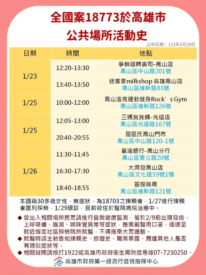 (高雄市政府提供)