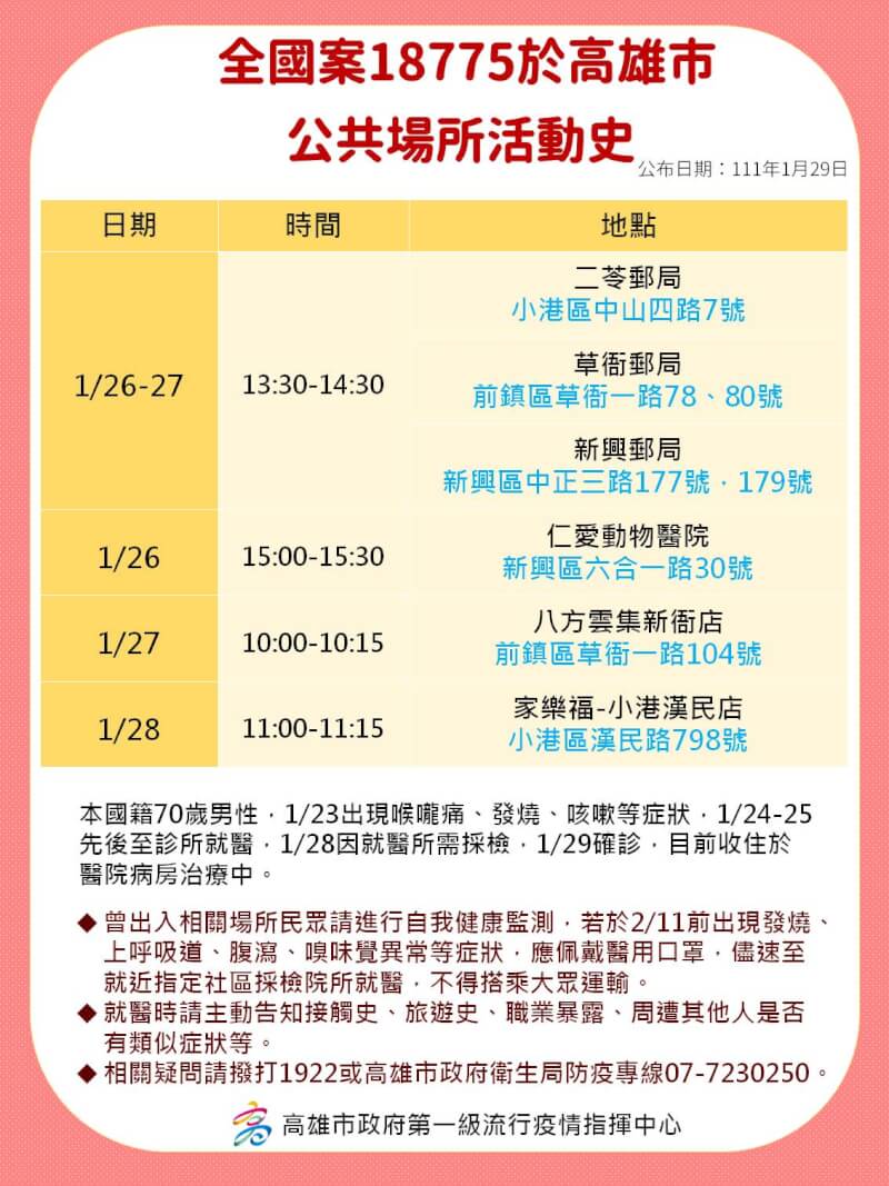 (高雄市政府提供)
