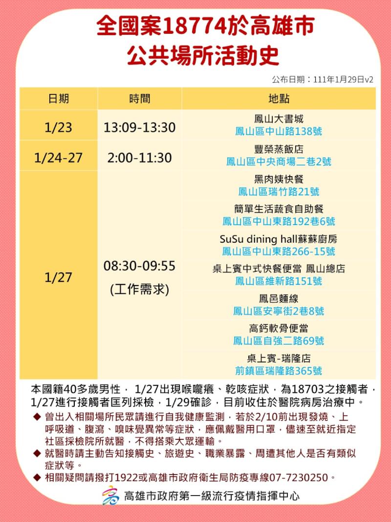 (高雄市政府提供)