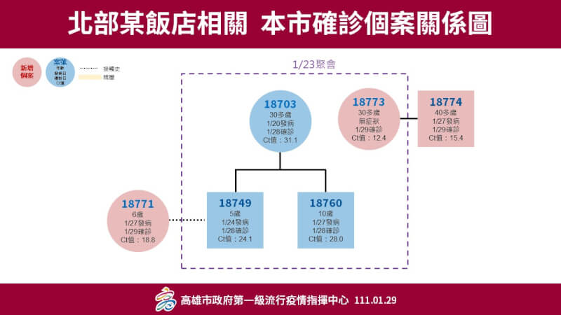 (高雄市政府提供)