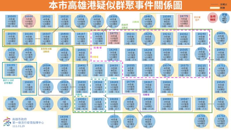 (高雄市政府提供)