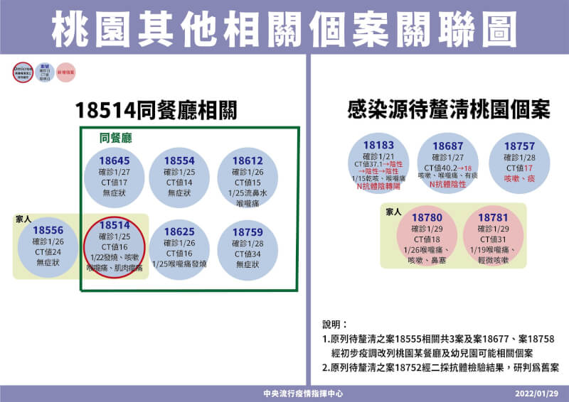 (指揮中心提供)