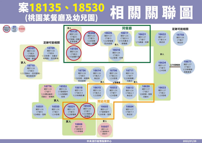 (指揮中心提供)