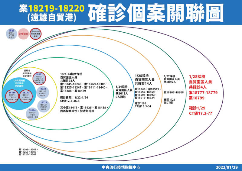 (指揮中心提供)