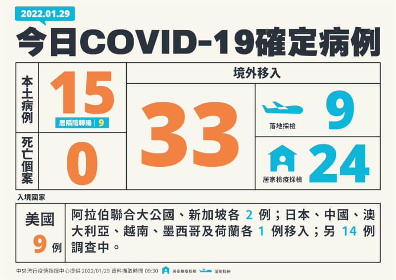 (指揮中心提供)