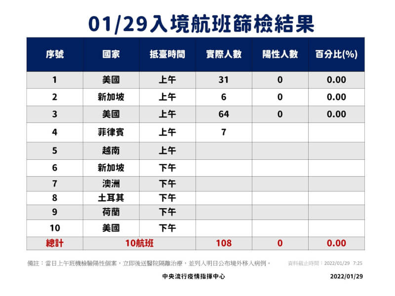 (指揮中心提供)