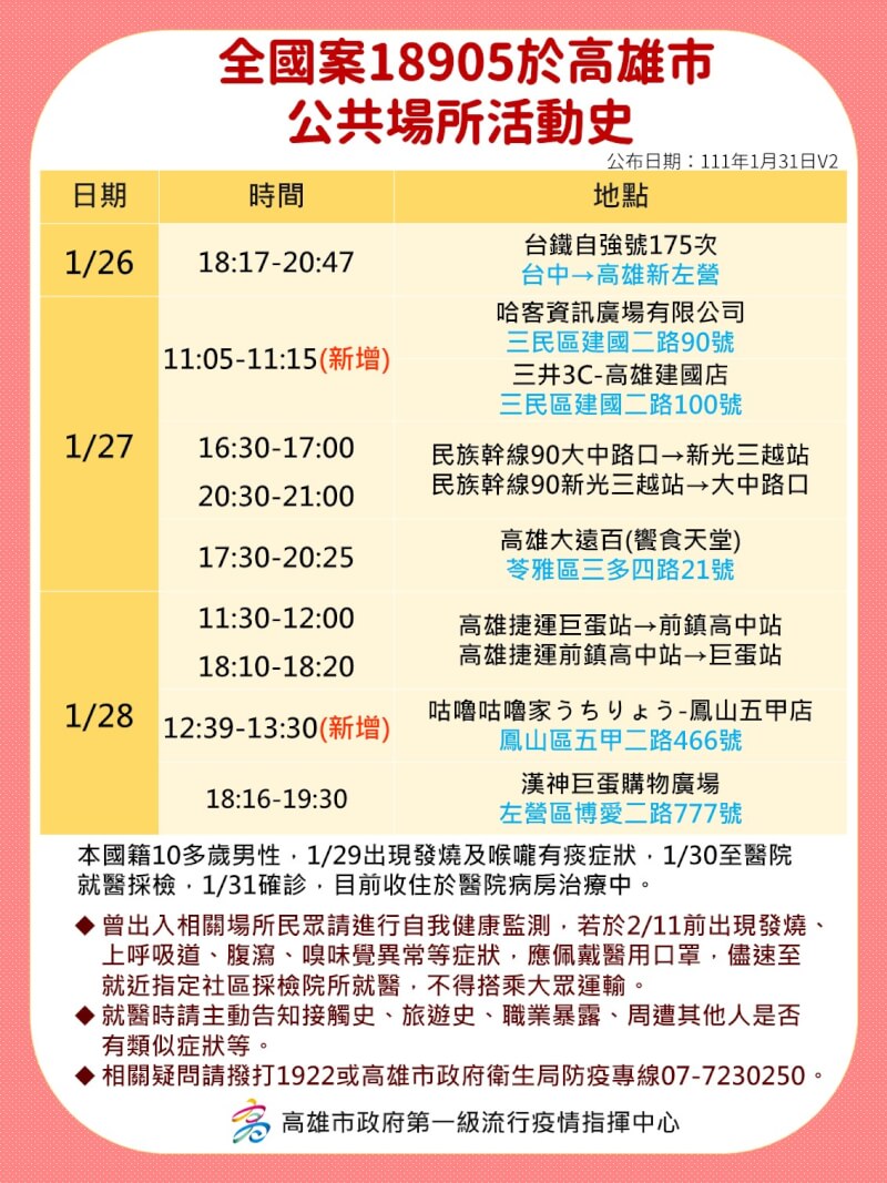 案18905在自主健康管理期間前往百貨公司大型自助餐廳饗食天堂用餐，高雄市衛生局不排除<a href='/search/tags/開罰/' target='_blank'>開罰</a>。（高雄市政府提供）