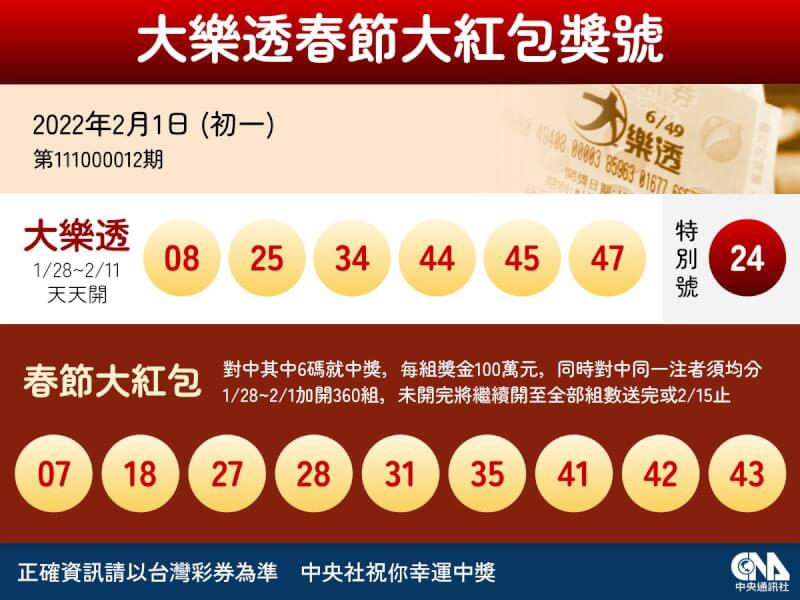 (中央社製圖)