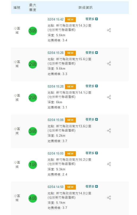(圖取自中央氣象局網頁cwb.gov.tw)