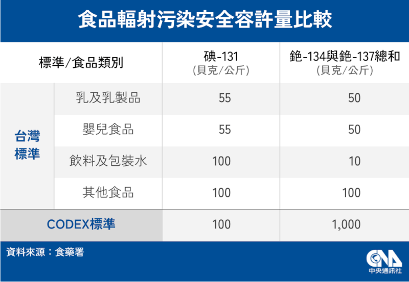 (中央社製圖)