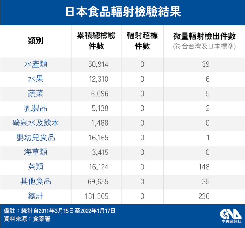 (中央社製圖)