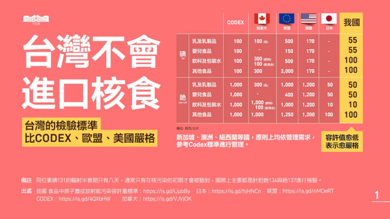 (行政院提供)