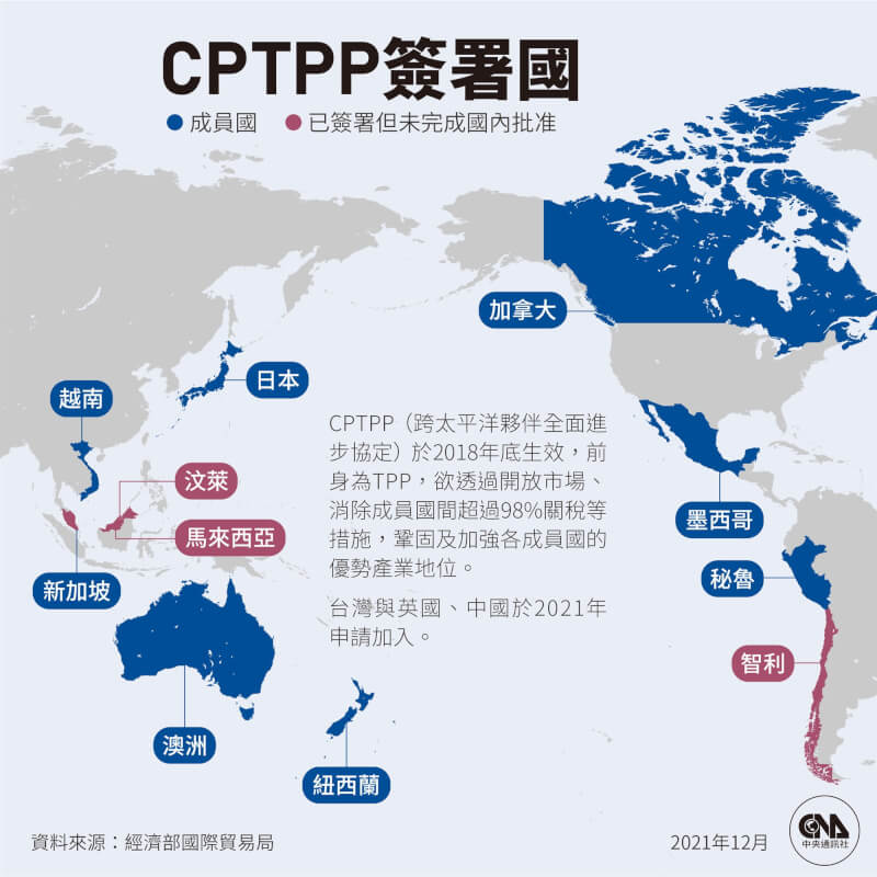 CPTPP目前有11個成員國，包括日本、加拿大、澳洲、越南、紐西蘭、新加坡、墨西哥、秘魯、汶萊、智利與馬來西亞。（中央社製圖）