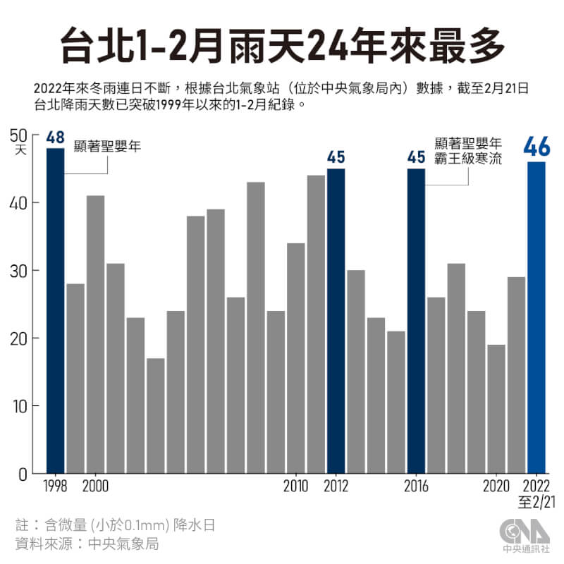 （中央社製圖）