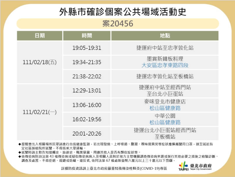 北市衛生局27日公布個案確診足跡，包含捷運忠孝敦化站、墨賞新鐵板料理、麥味登健康店等。（台北市政府提供）