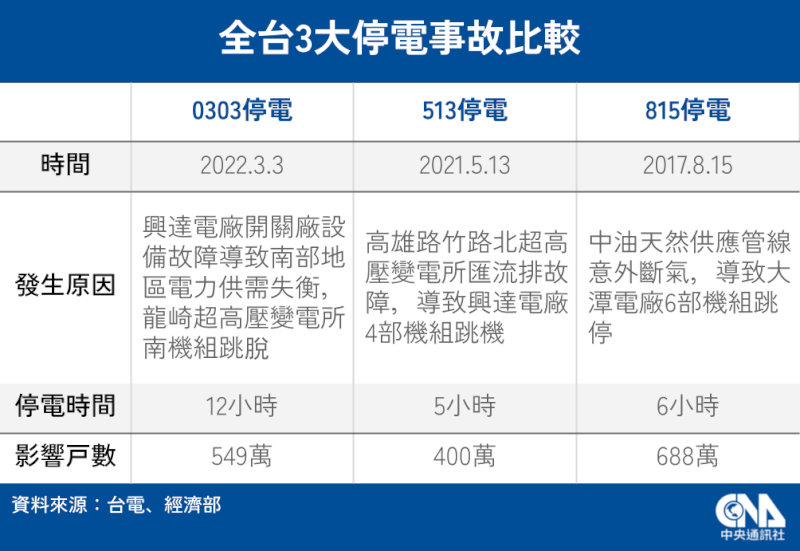 (中央社製圖)