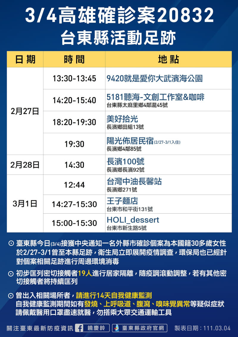 COVID-19確診者案20832曾遊台東,台東縣政府4日公布確診者足跡。(台東縣政府提供)