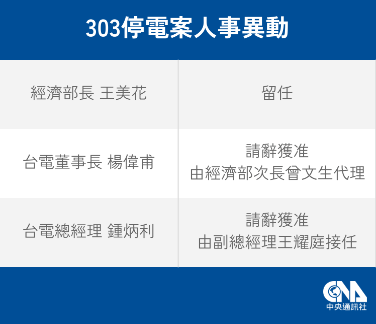 （中央社製圖）