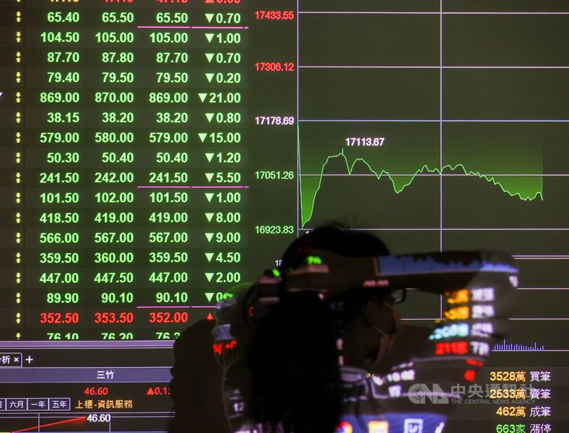 台股8日大跌353.44點,17000點整數關卡失守,收在16825.25點。中央社記者鄭清元攝 111年3月8日