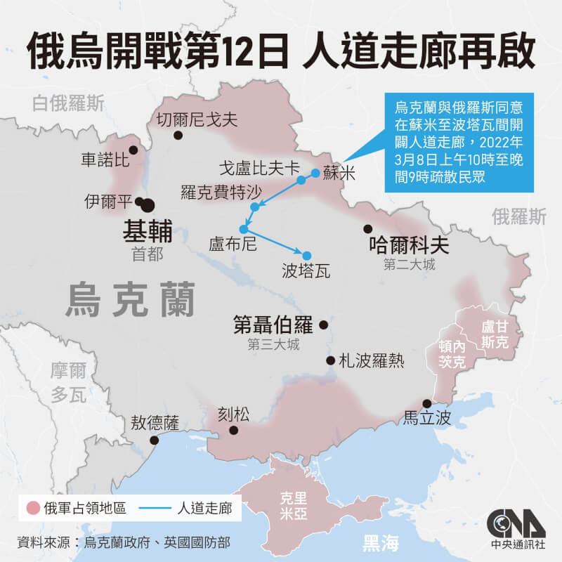 俄羅斯宣布,8日開設人道走廊讓烏克蘭平民撤離。烏克蘭官方稍後表示,俄軍砲擊馬立波平民的撤離路線,違反了停火協議。(中央社製圖)