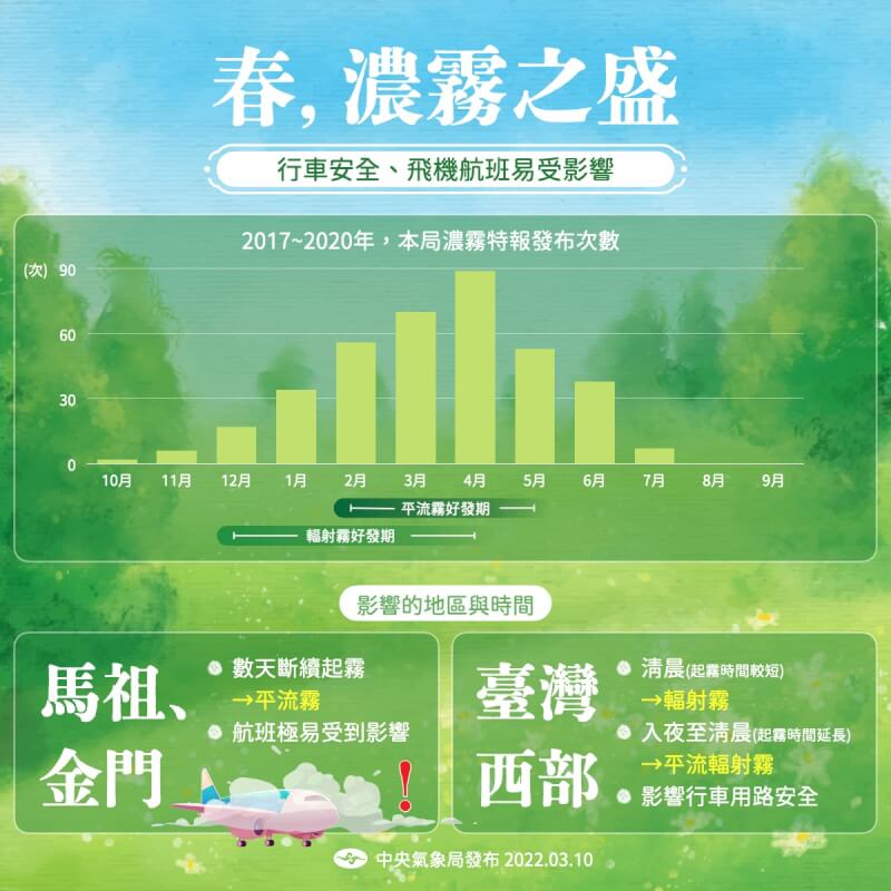 (圖取自facebook.com/CWB.TW)