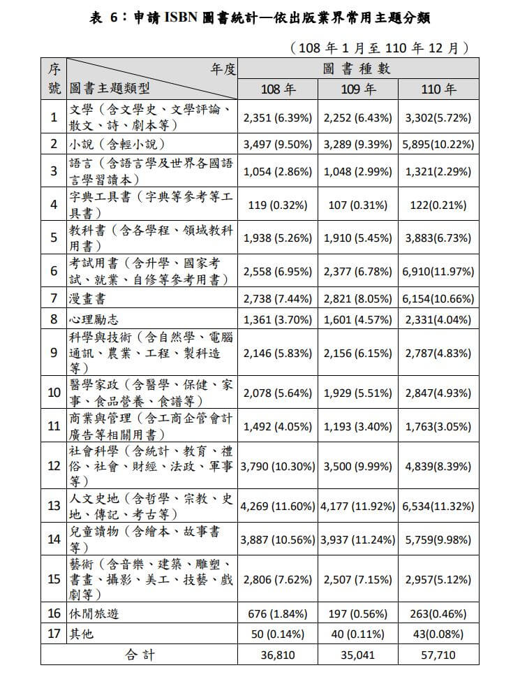 (圖取自國家圖書館全國新書資訊網網頁isbn.ncl.edu.tw)