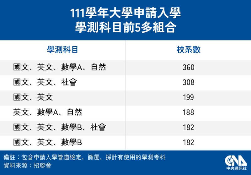 (中央社製圖)