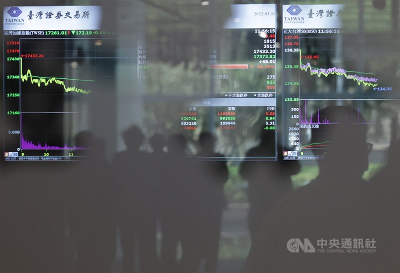 分析師認為,台股在大漲500點過後,18日開盤恐逢震盪壓力。(中央社檔案照片)
