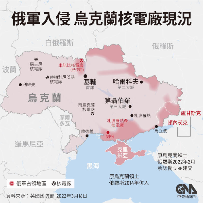 烏克蘭核能基礎設施發達,為全球第7大核能發電國。(中央社製圖)