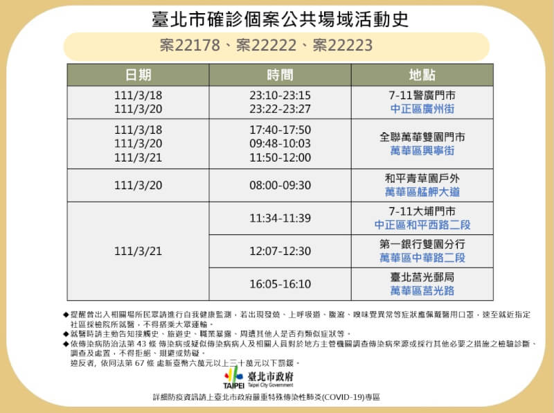 台北市聯醫和平院區1名護理師一家3口確診，衛生局公布足跡。（台北市衛生局提供）