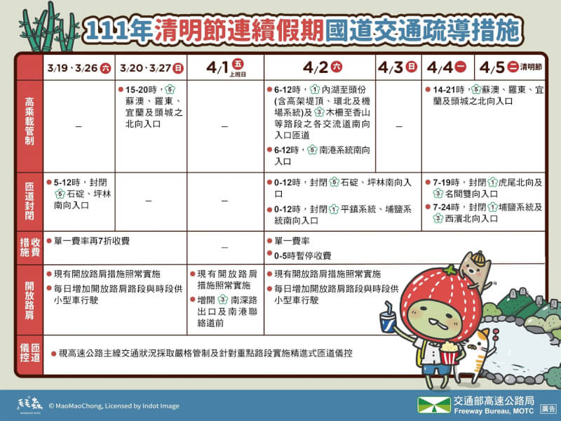 (圖取自facebook.com/hi.freeway)