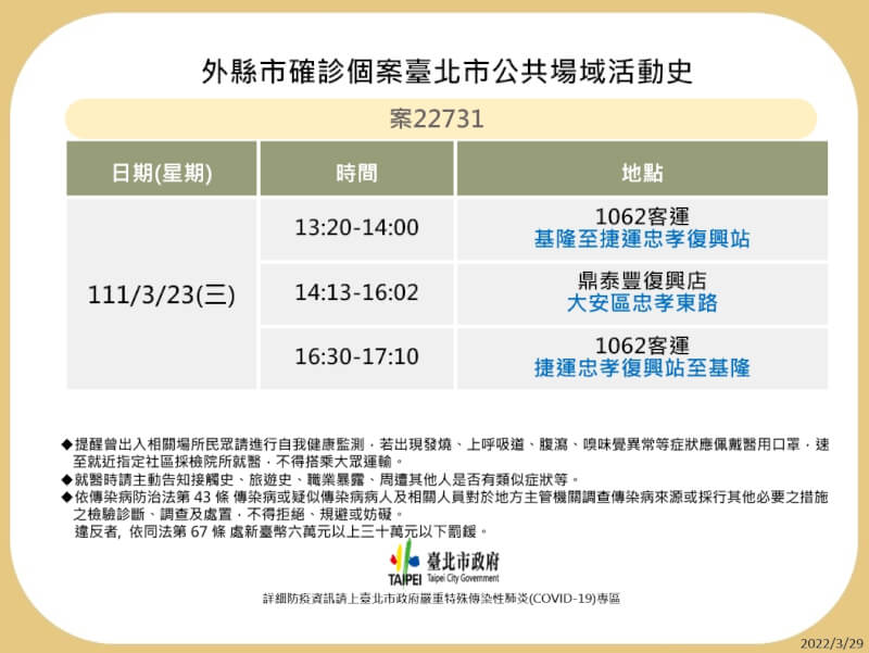 台北市衛生局29日晚間公布外縣市COVID-19確診者足跡。(台北市衛生局提供)