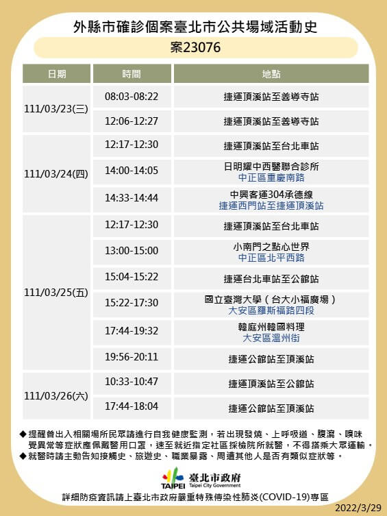 (台北市衛生局提供)