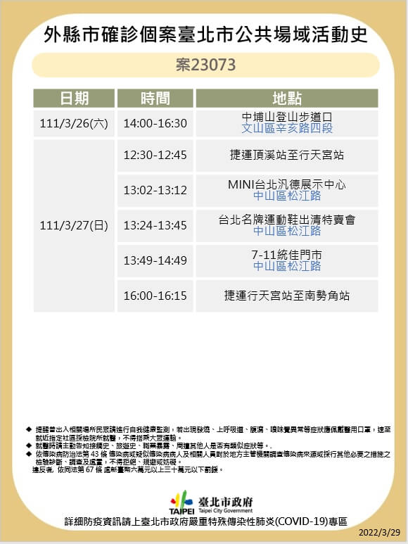 (台北市衛生局提供)