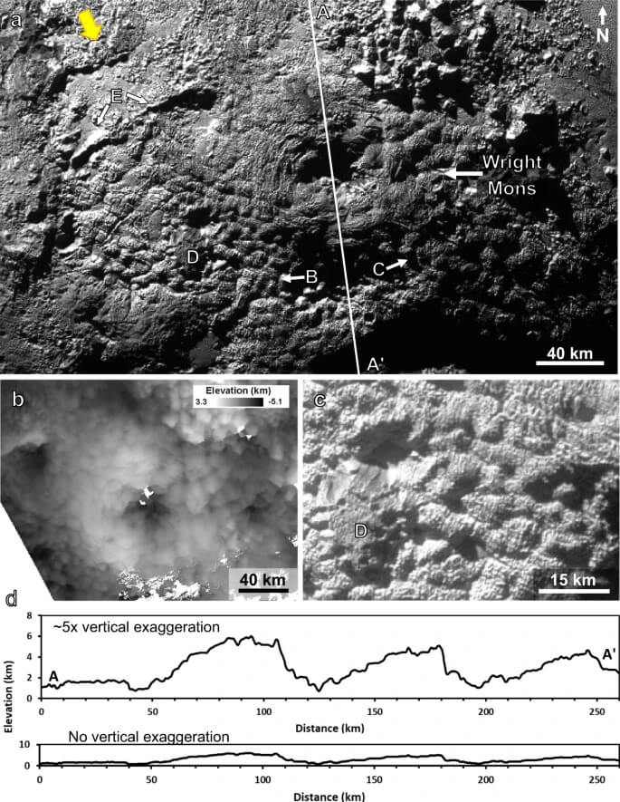 科學家指出,NASA新視野號太空船影像捕捉到的冰火山影像暗示,冥王星內部溫度比先前認知的高出許多,令人好奇它是否適合居住。(圖取自自然通訊網頁nature.com)