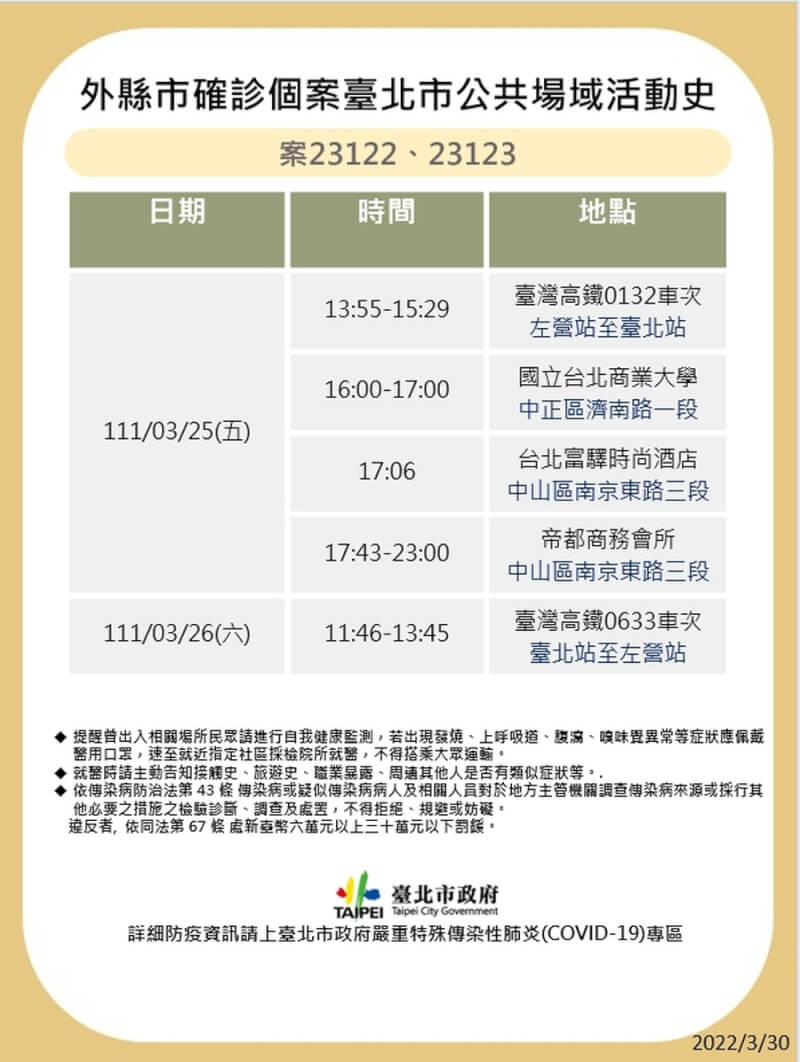 台北市衛生局30日晚間公布2名高雄樹德科大確診老師的足跡。(台北市政府提供)