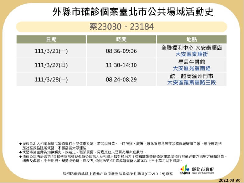 (台北市政府提供)