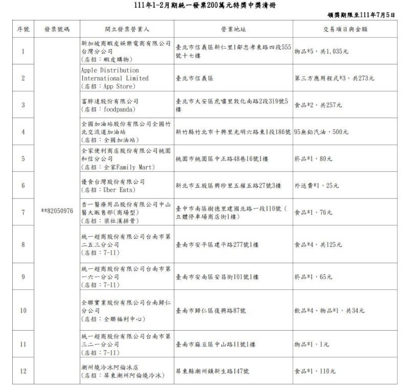 （財政部提供）