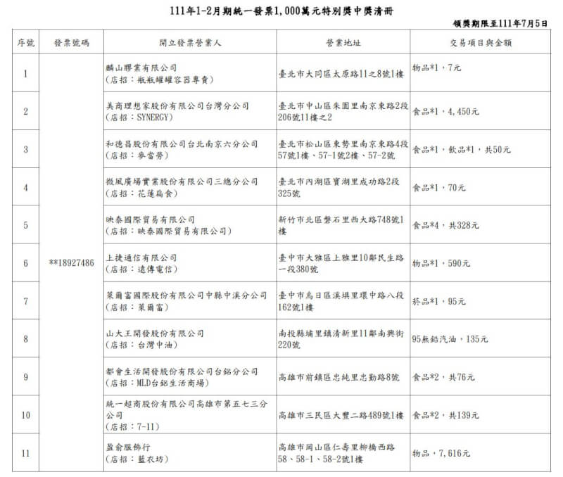 （財政部提供）