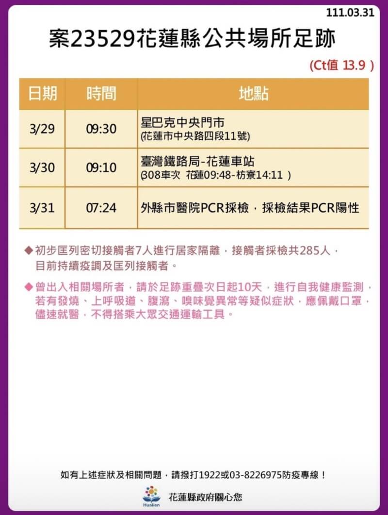 花蓮確診女護理師屏東足跡曾到枋寮恆春 生活 中央社cna