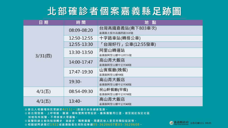 (嘉義縣政府提供)