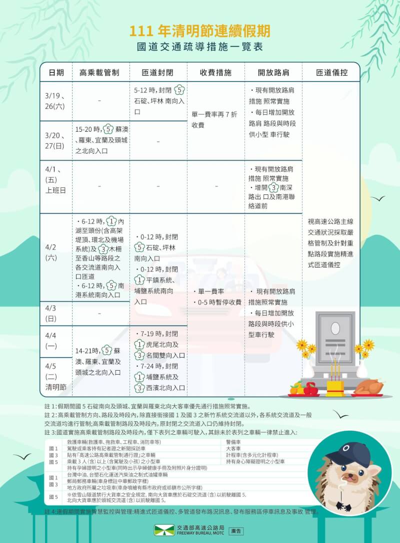(圖取自facebook.com/hi.freeway)