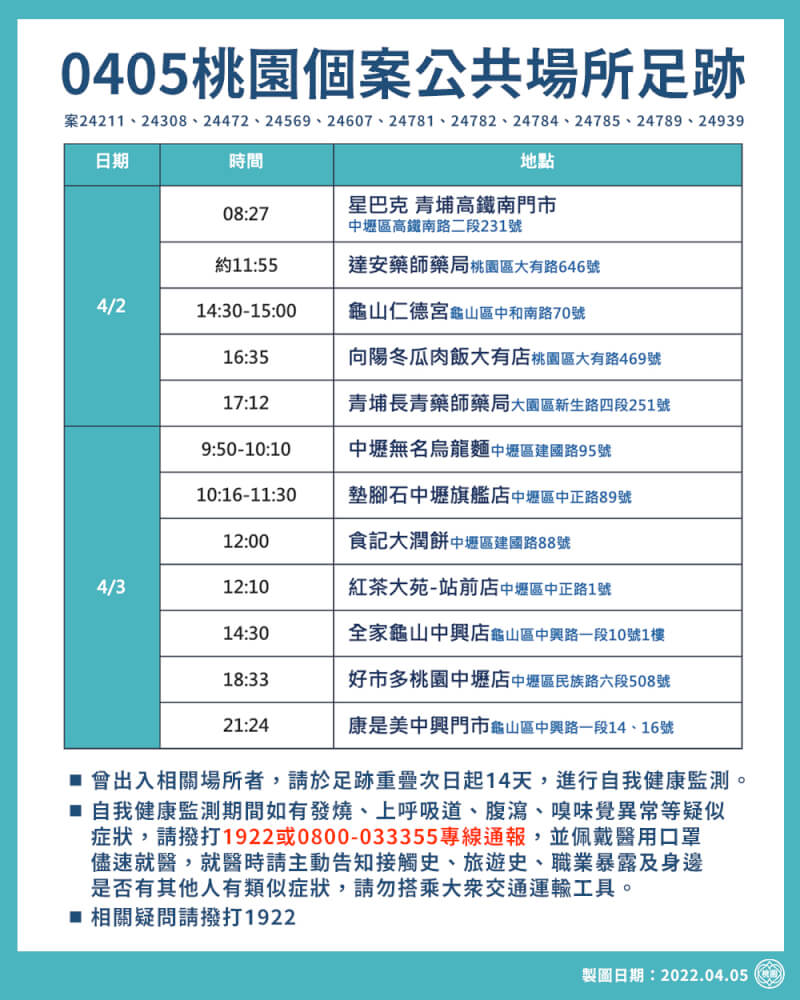 (桃園市政府提供)