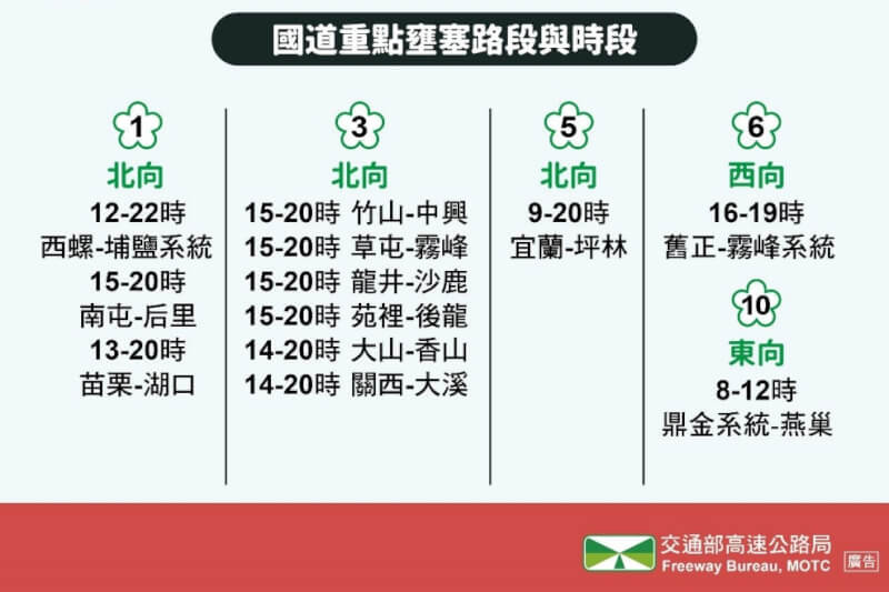 (高公局提供)