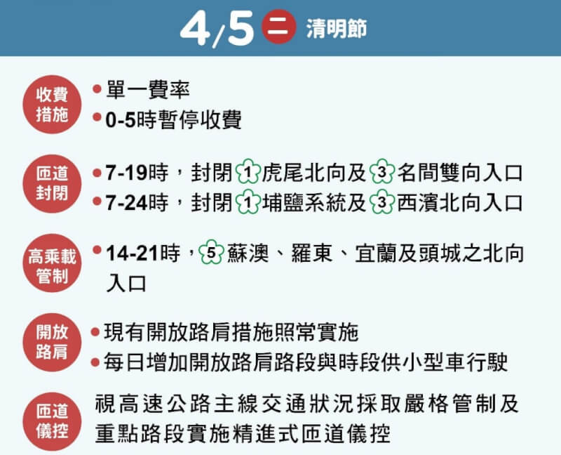 (高公局提供)