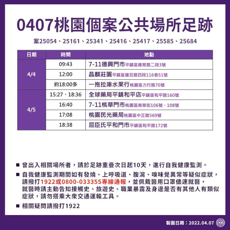 (桃園市政府提供)