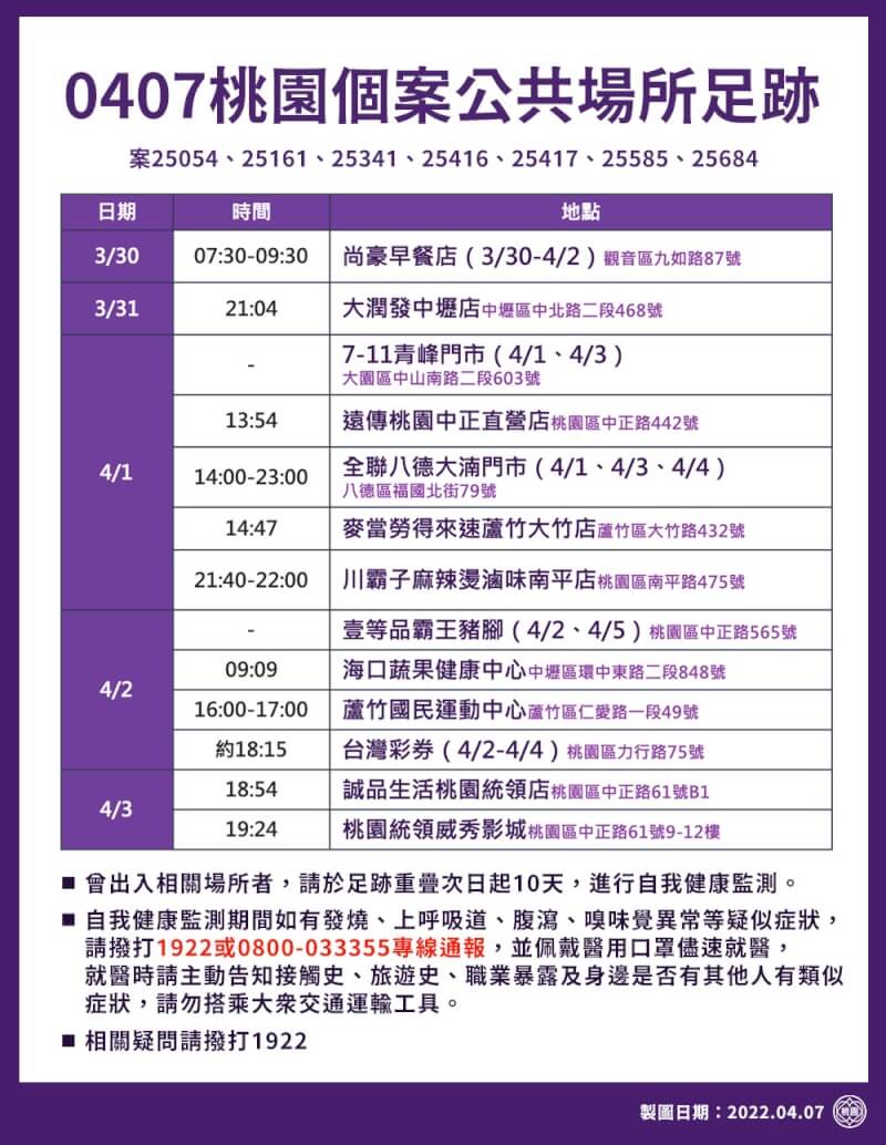 (桃園市政府提供)