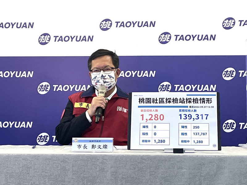 桃園市長鄭文燦7日下午主持COVID-19(2019冠狀病毒疾病)疫情說明記者會時表示,桃園本日新增27例本土個案,其中5例為獨立個案、22例為既有個案延伸,會中也一併說明目前社區採檢情形。(桃園市政府提供)中央社記者葉臻傳真 111年4月7日