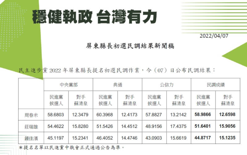 (民進黨提供)