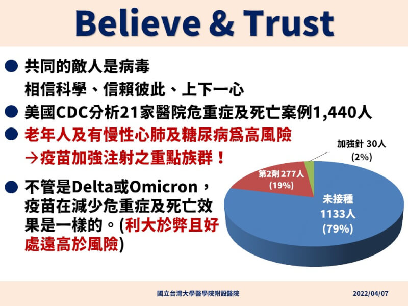 根據美國CDC研究,長者和糖尿病患者為染疫重症高風險族群。(指揮中心提供)